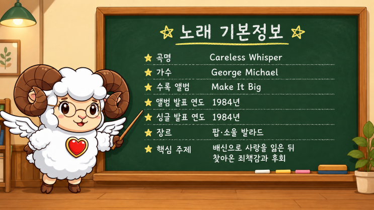 Careless Whisper – George Michael｜케어리스 위스퍼, 한 번의 배신 뒤에 남은 후회 : 네이버 블로그