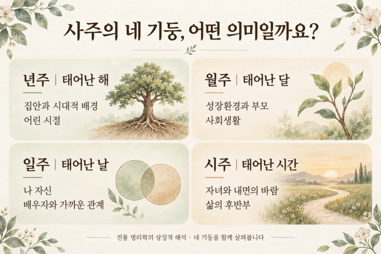 사주 첫걸음｜년주·월주·일주·시주는 무엇을 의미할까요? : 네이버 블로그