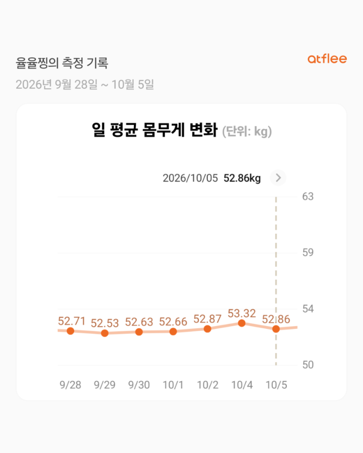 실내자전거 다이어트 198일차 후기 : 네이버 블로그