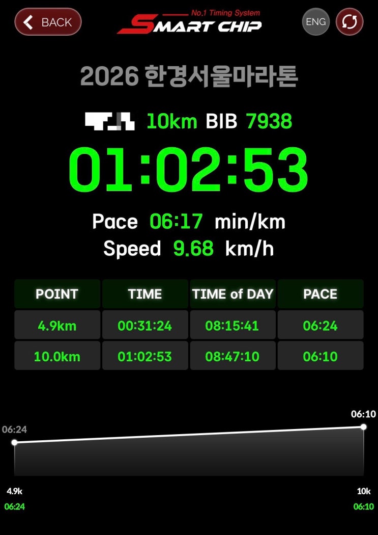 운동뭐하니 | 2026 한경 서울 마라톤 서강대교 왕복 10km 완주