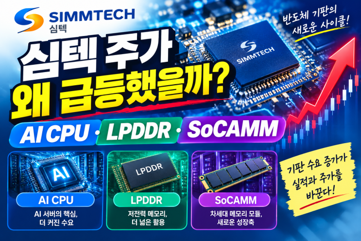 심텍 주가 왜 이렇게 강할까?AI CPU·LPDDR·SoCAMM이 만든 새로운 반도체 기판 사이클 : 네이버 블로그