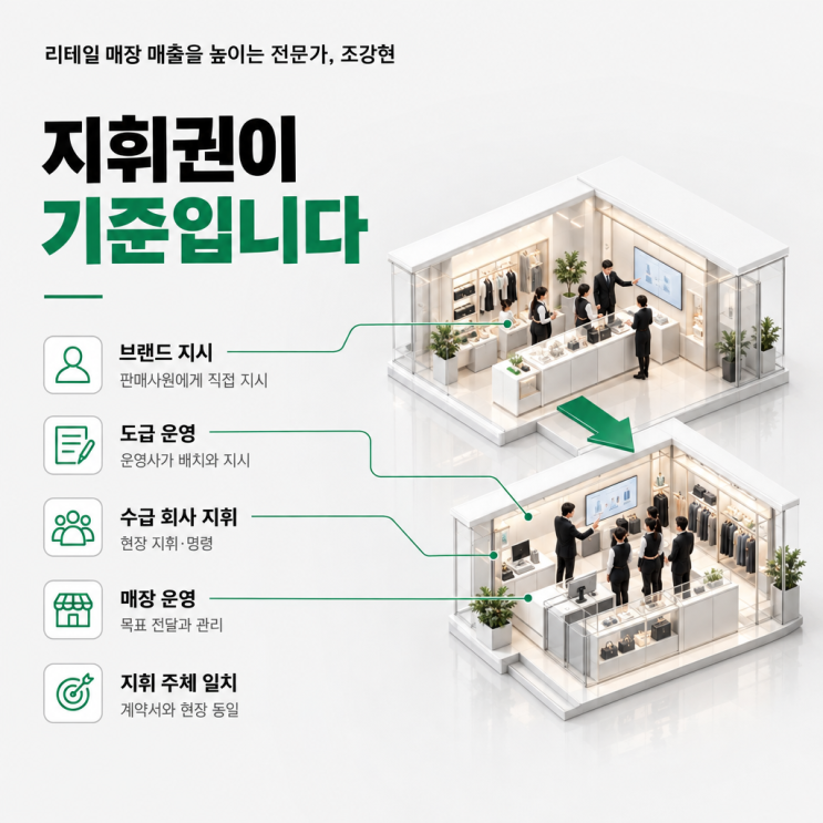 판매사원 파견과 도급, 누가 지시하느냐로 갈린다