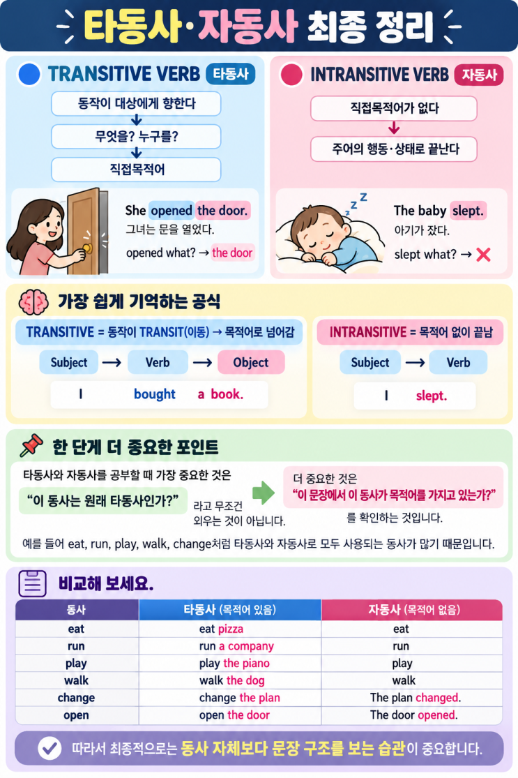🔵 Transitive Verbs 영어의 타동사란 : 네이버 블로그