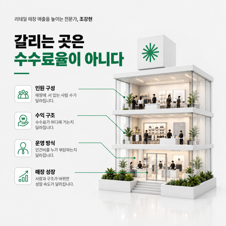 반직영·인건비 지원형 매장, 중간관리와 무엇이 다른가