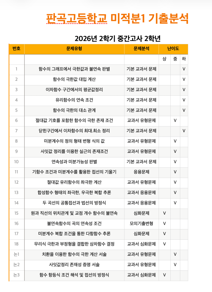 2026-2 판곡고2 미적분1 기출분석 ㅣ호평동 개별진도 수학학원 : 네이버 블로그
