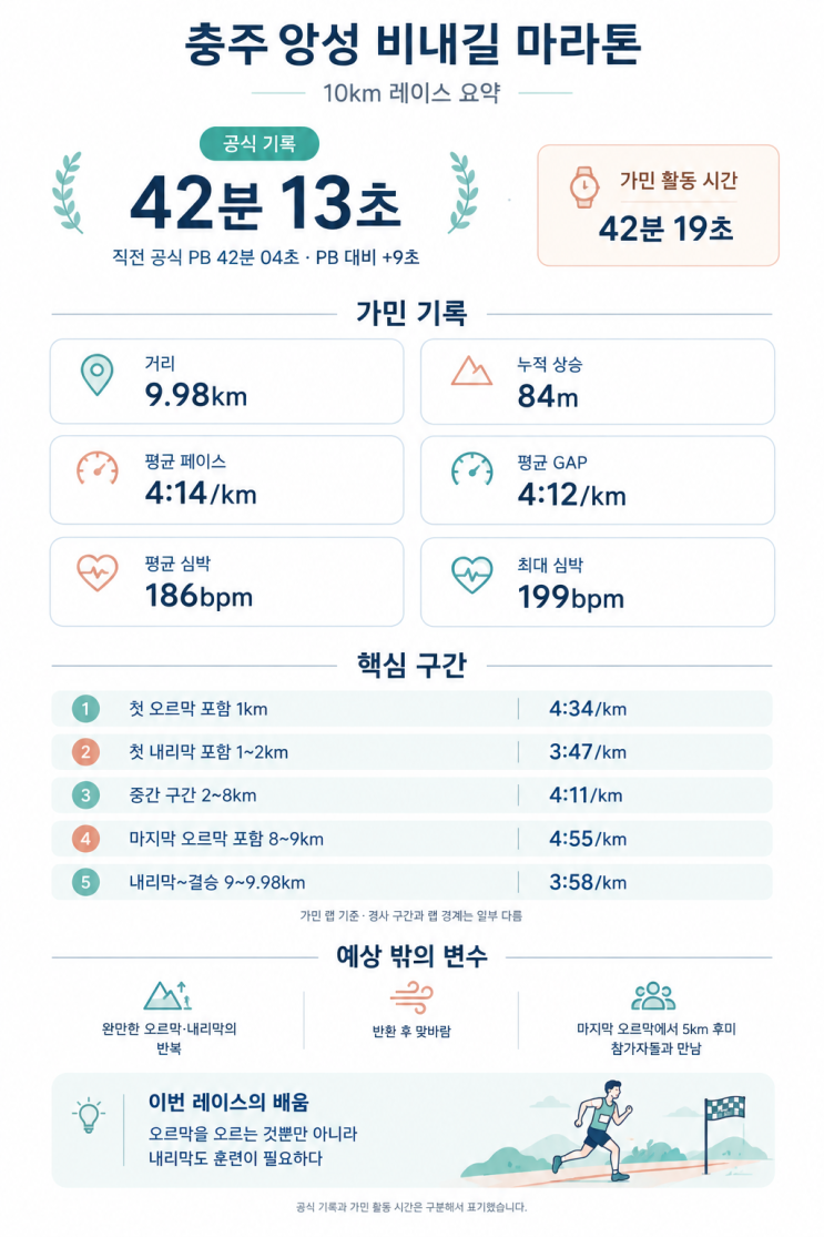 2026 충주 앙성 비내길 마라톤 10km 후기 - 내리막도 훈련이 필요!