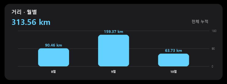 R028 · 261011 · H21.2 - 2026 울산마라톤대회 (Half)
