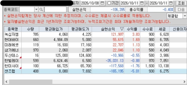 [10월 8일 사냥] 조급함 : 네이버 블로그