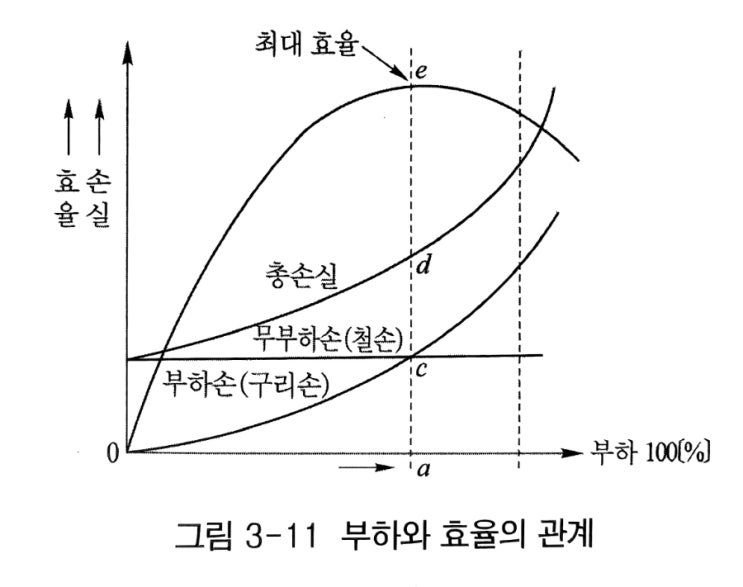 8. 변압기의 손실과 효율 : 네이버 블로그