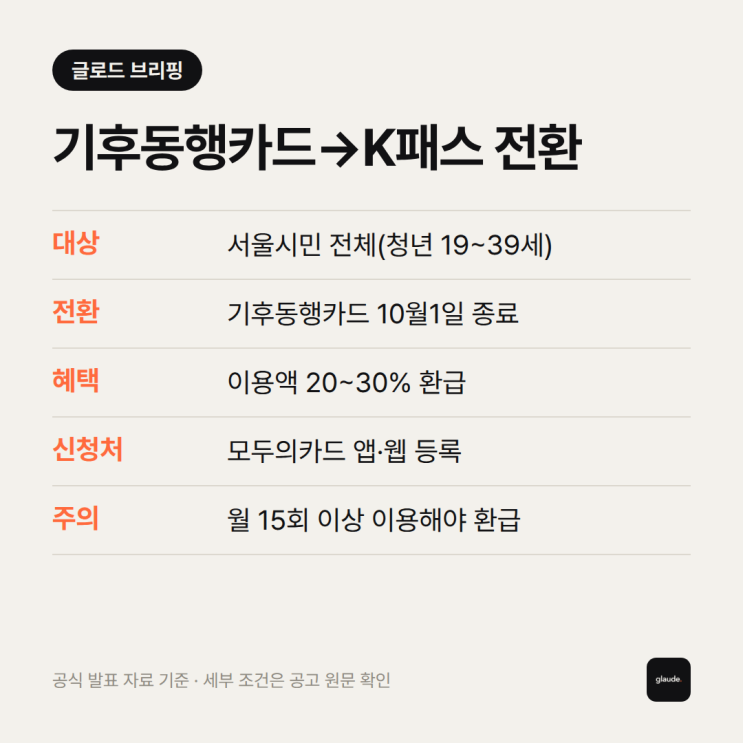 기후동행카드 종료, 모두의카드 K패스 등록 방법 : 네이버 블로그