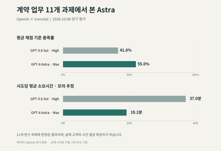 GPT-6 Astra, 아이언클래드 업무 평가 개선 : 네이버 블로그