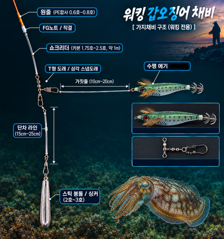 워킹갑오징어장비, 워킹갑오징어 채비도, 워킹갑직결채비, 워킹갑오징어가지채비, 워킹 갑오징어 봉돌호수 : 네이버 블로그