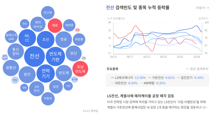 2026년 10월 12일 상승률 TOP30 (by 몽당연필&홈런왕, 관리종목, 우선주, 스팩주 제외, 정규장 기준) : 네이버 블로그