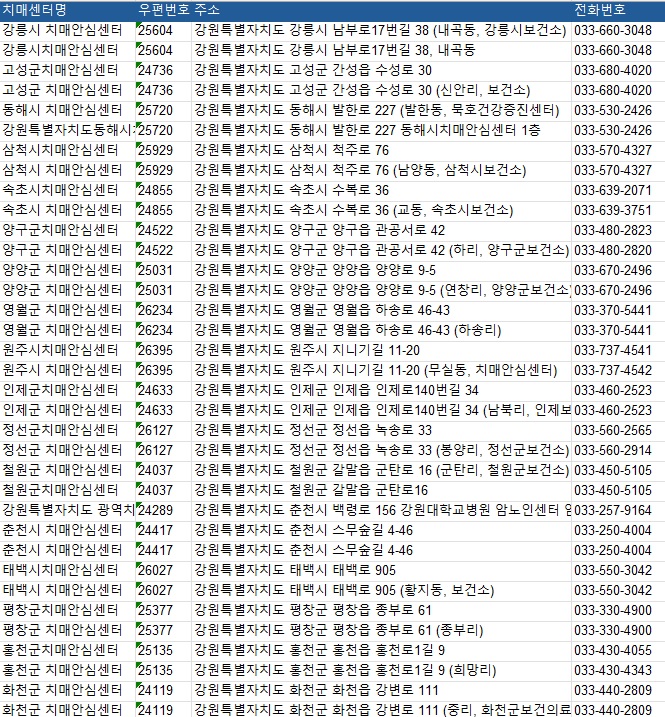 2026 전국 치매안심센터 주소록, 전화번호부 DB