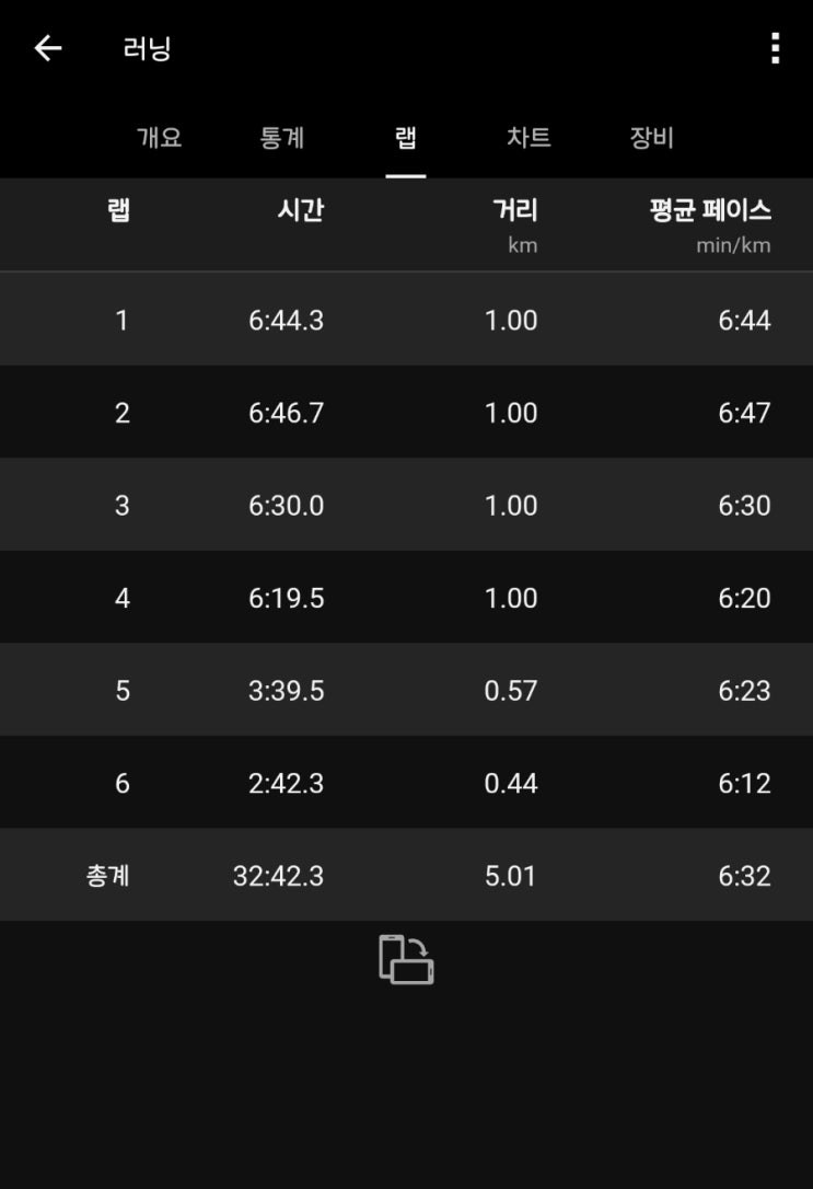 10/7 5km 러닝 기록 분석 | 달서 하프마라톤 이후 회복 러닝