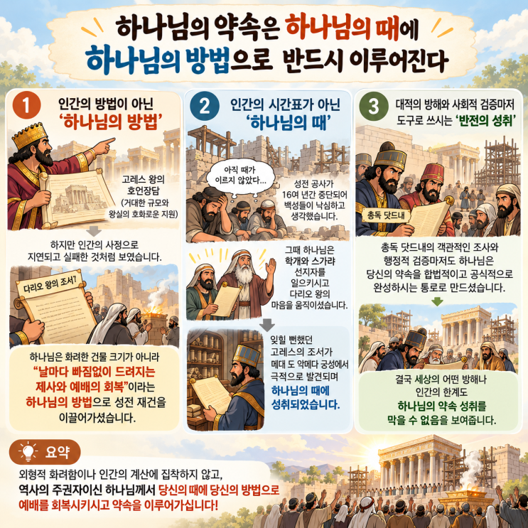 [AI+호크마주석] 에스라 6장 1-12절 (하나님의 약속은 하나님의 때와 하나님의 방법으로 반드시 이루어진다) : 네이버 블로그