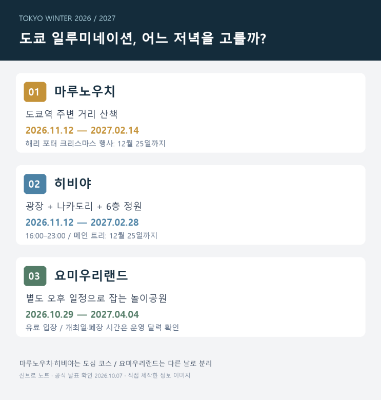 2026 도쿄 일루미네이션 3곳 비교｜마루노우치·히비야·요미우리랜....
