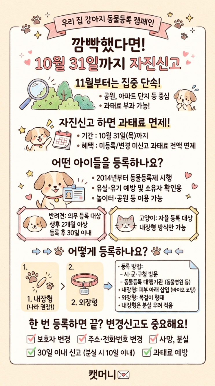 반려견 필수 체크! 동물등록 안 하면 과태료 100만 원? 자진신고 기간 총정리 : 네이버 블로그