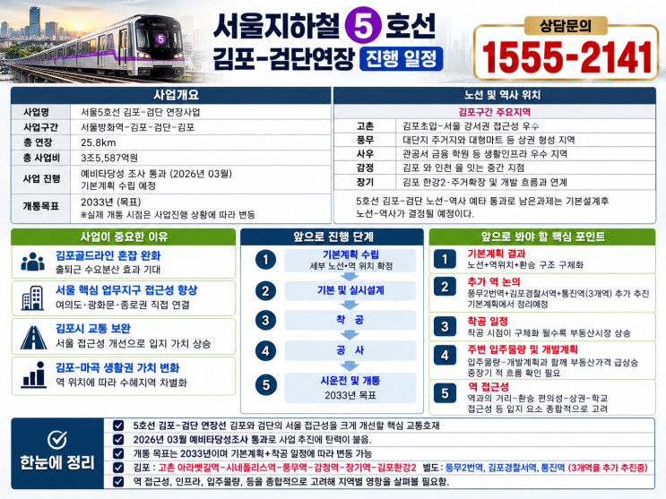 19 「서울5호선 김포 연장, 감정역과 북변동 생활권은 어떻게 달라질까?」 : 네이버 블로그