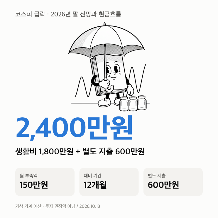 코스피 급락과 2026년 말 전망, 현금흐름 지키는 운용 전략 : 네이버 블로그