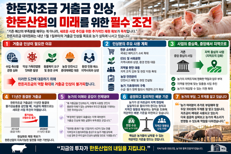 “한돈자조금 인상, 미래 세대 위한 필수 조건” [26년 10월 14일 뉴스] : 네이버 블로그