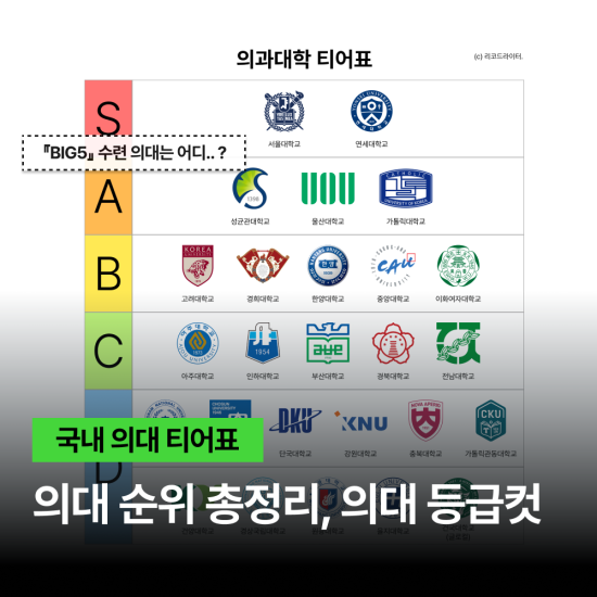 의대 티어표, 의대 순위 총정리와 26개 의대 입결 (수시, 정시)