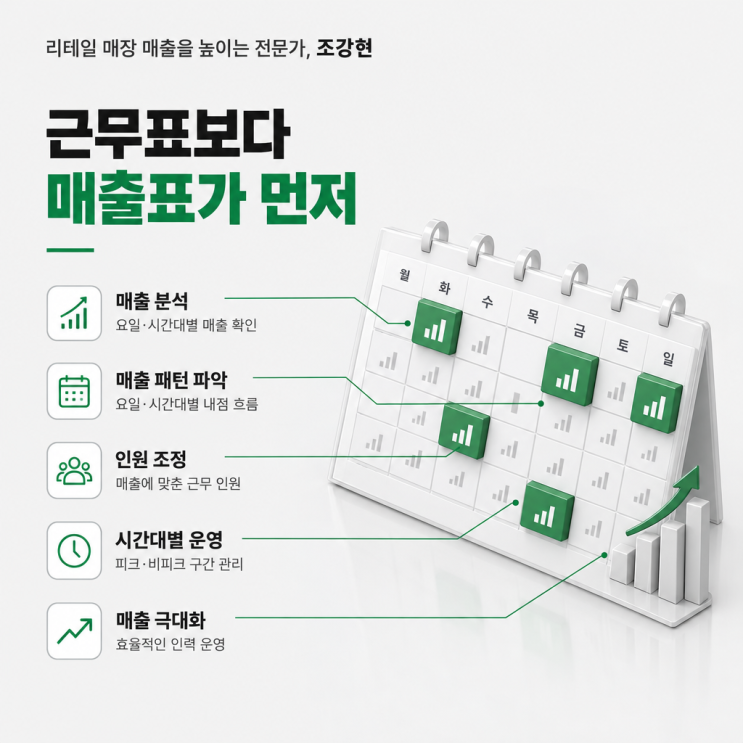 매장 인력 배치, 요일·시간대 매출로 어떻게 짜나