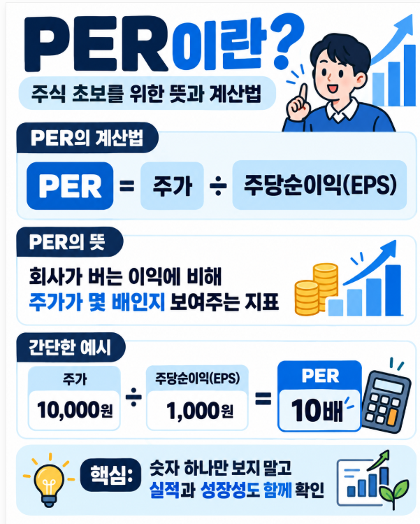 PER이란? 뜻과 계산법 쉽게 설명｜PER 높으면 좋을까, 낮으면 좋을까? : 네이버 블로그