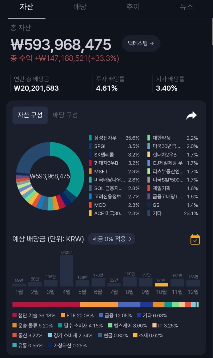 2026년 10월 15일(HD한국조선해양 현대차3우B 리노공업 매수) : 네이버 블로그