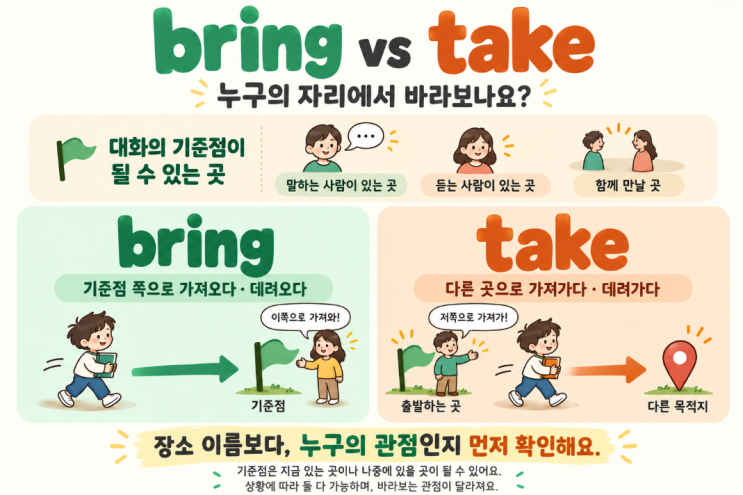 bring take 차이, ‘가져오다·가져가다’로만 외우면 헷갈려요! 초등학생도 이해하는 구별법 : 네이버 블로그