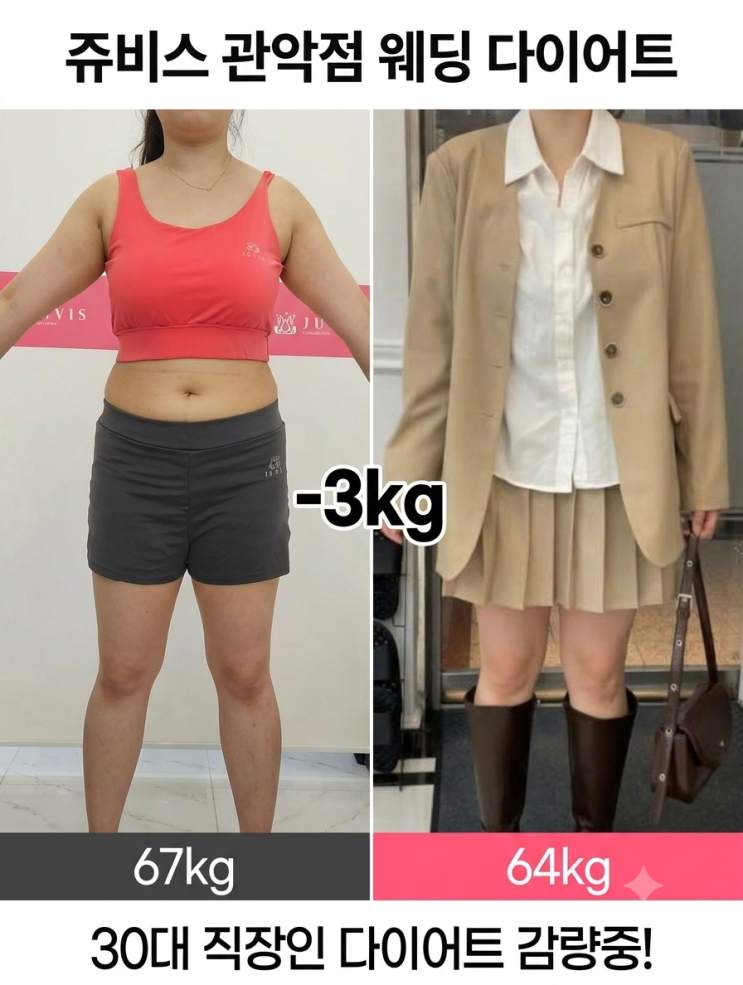 -4kg 광명 단기간다이어트 웨딩 다이어트 68kg 64kg 감량 중 : 네이버 블로그