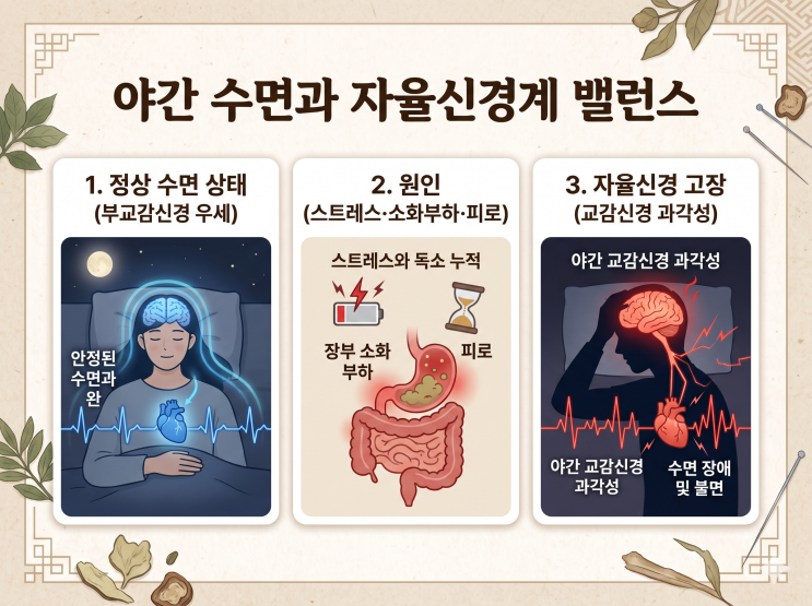 잠자려고하면 가슴이 답답하고 불안해서 심장이 쿵쾅거리는데, 신경성 불면증 치료 기준은 무엇인가요? : 네이버 블로그