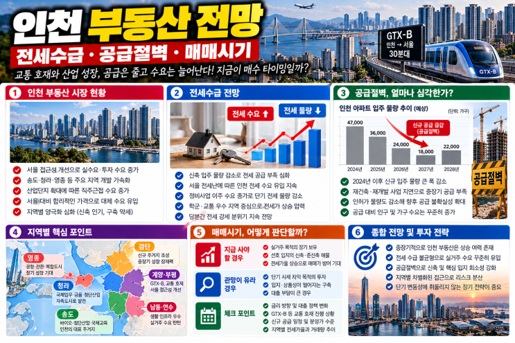 전세 매물 품귀 현상! 인천 전세수급 지수 상승이 매매가 밀어 올릴까? : 네이버 블로그