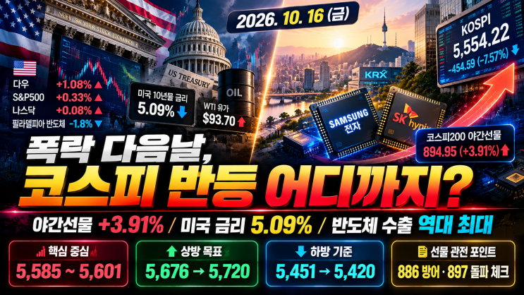 2026년 10월 16일 코스피 전망 5,585선 회복할까?｜야간선물 +3.91% 급반등 핵심 지지선 : 네이버 블로그