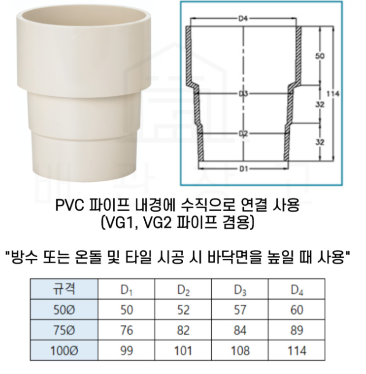 PVC 내경이음관, 연장 소켓 : 네이버 블로그