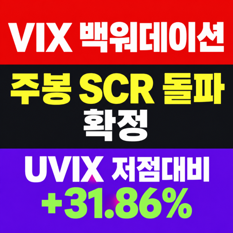VIX 백워데이션, 주봉 SCR 돌파 확정, UVIX 저점대비 +31.86% : 네이버 블로그