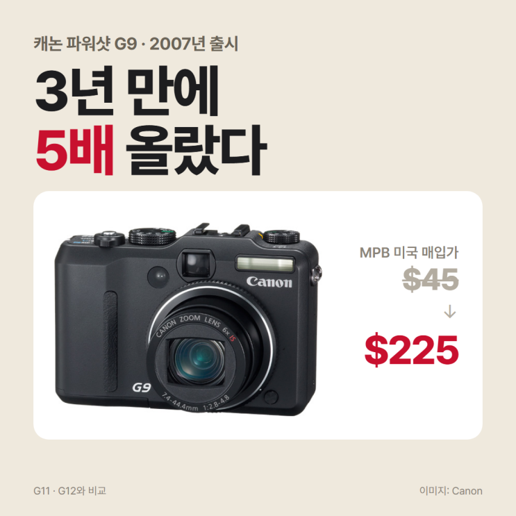 캐논 파워샷 G9 중고 매입가 5배 상승, G11·G12 중 지금 살 만한 모델은? : 네이버 블로그