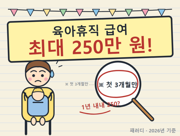 [살아보기] 육아휴직 급여 2026년 기준, 최대 250만 원은 첫 3개월뿐… 4~6개월 200만·7개월부터 160만 원 ...