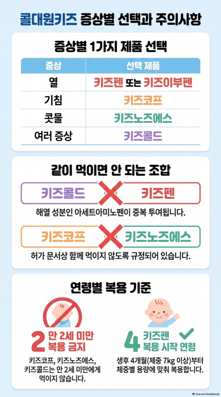 콜대원키즈 시럽 고르는 법 — 종합(콜드)엔 해열제가 이미 들어 있습니다 : 네이버 블로그