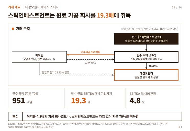 대경오앤티, 도축에서 바이오연료를 만드는 기업 : 네이버 블로그