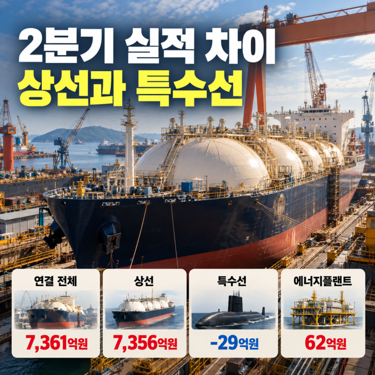7,361억 벌고도 6만원대라니? 한화오션 주가전망, 7.24% 지분 이동의 파장 : 네이버 블로그
