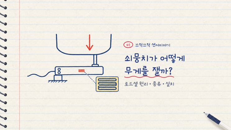단단한 쇠뭉치가 어떻게 무게를 잴까? 로드셀(Load Cell)의 원리와 종류, 현장 설치 노하우 총정리 : 네이버 블로그