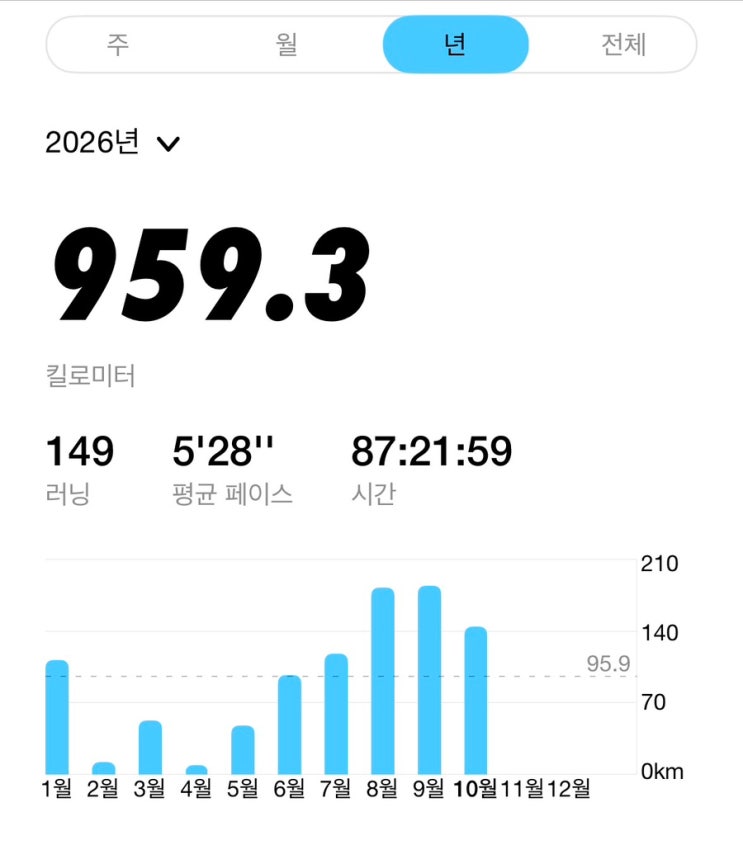 26년10월17일 청원 생명쌀 대청호 마라톤 첫 풀마라톤