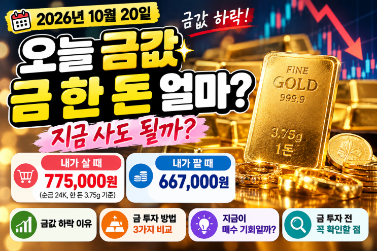오늘 금값 1돈 얼마? 2026년 10월 20일 금시세와 지금 금 투자해도 될까? : 네이버 블로그
