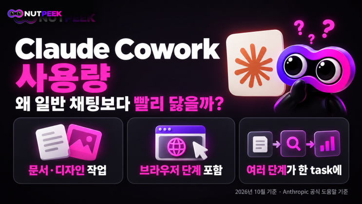 Claude Cowork 사용량 왜 빨리 닳을까? 채팅과 다른 작업 구조 : 네이버 블로그