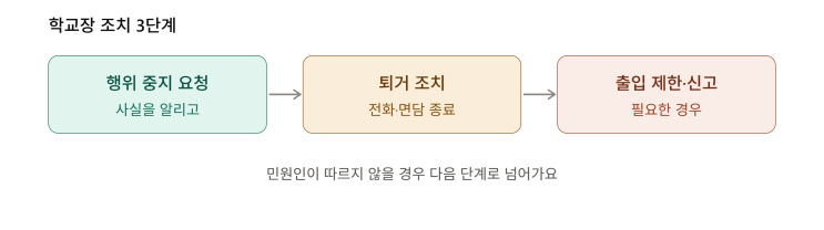 "선생님들 더는 안 참아", 학교장이 직접 나서는 악성 민원 대응(학부모,교사 알아둘 것) : 네이버 블로그