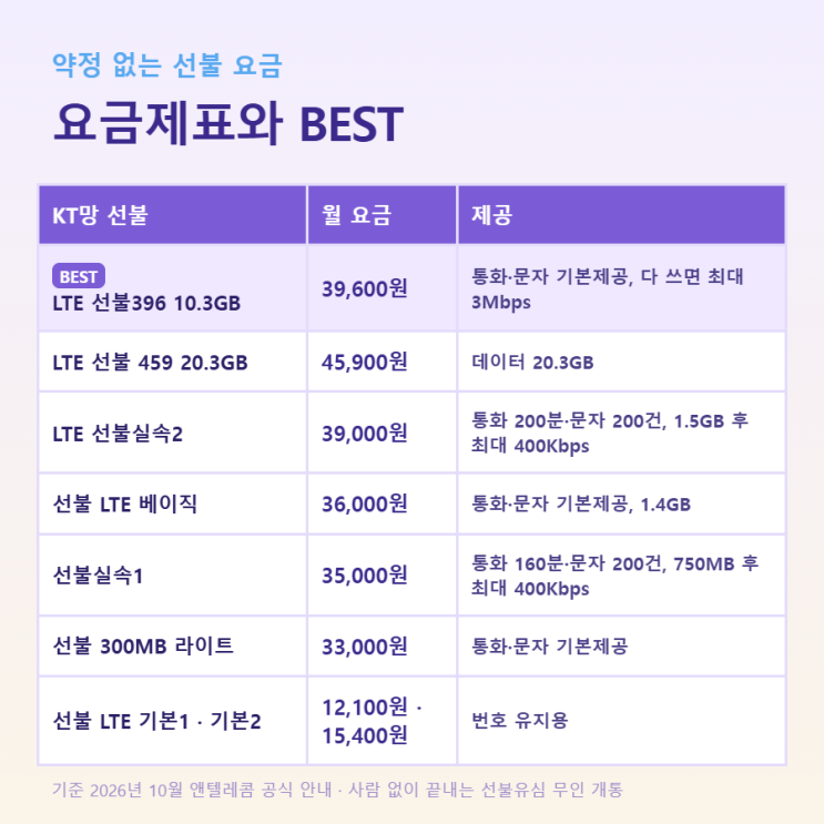 전화 없이 혼자 고르는 선불유심 요금제와 충전하는 세 가지 길 : 네이버 블로그