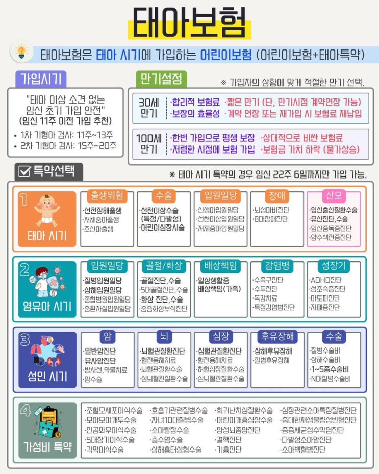 태아보험 가입 후기, 인터넷 가입 거절되고 12주에 설계사로 가입 : 네이버 블로그