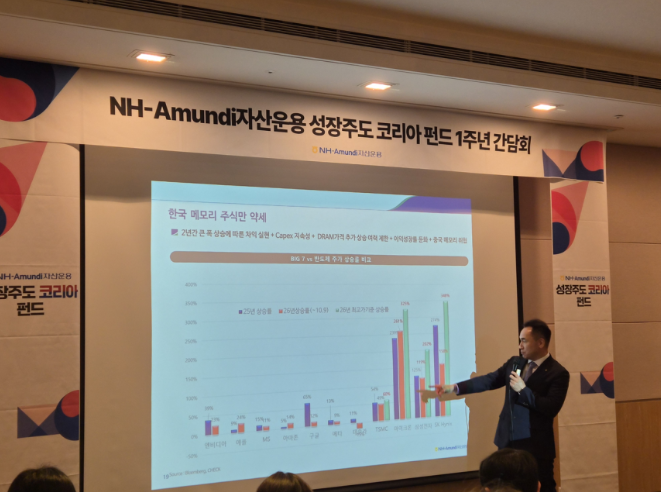 삼성전자 3년 보유하면 30% 수익? 코스피 5000 바닥론과 SK하이닉스 주주환원, AI 반도체 투자 전망 총정리 : 네이버 블로그
