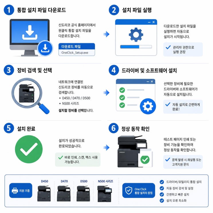 신도리코 복사기 스캔 설정하는 방법 D450,D470,D500,N500 시리즈 : 네이버 블로그